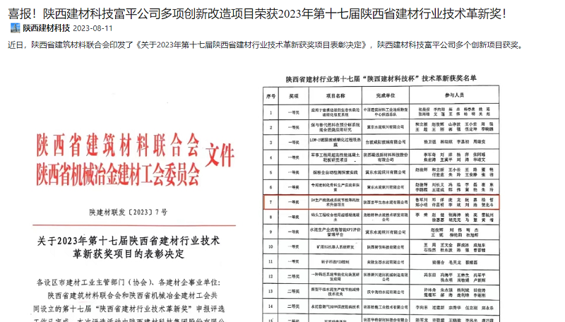 奮進(jìn)陜煤 | 喜報(bào)！陜西建材科技富平公司多項(xiàng)創(chuàng)新改造項(xiàng)目榮獲2023年第十七屆陜西省建材行業(yè)技術(shù)革新獎(jiǎng)！